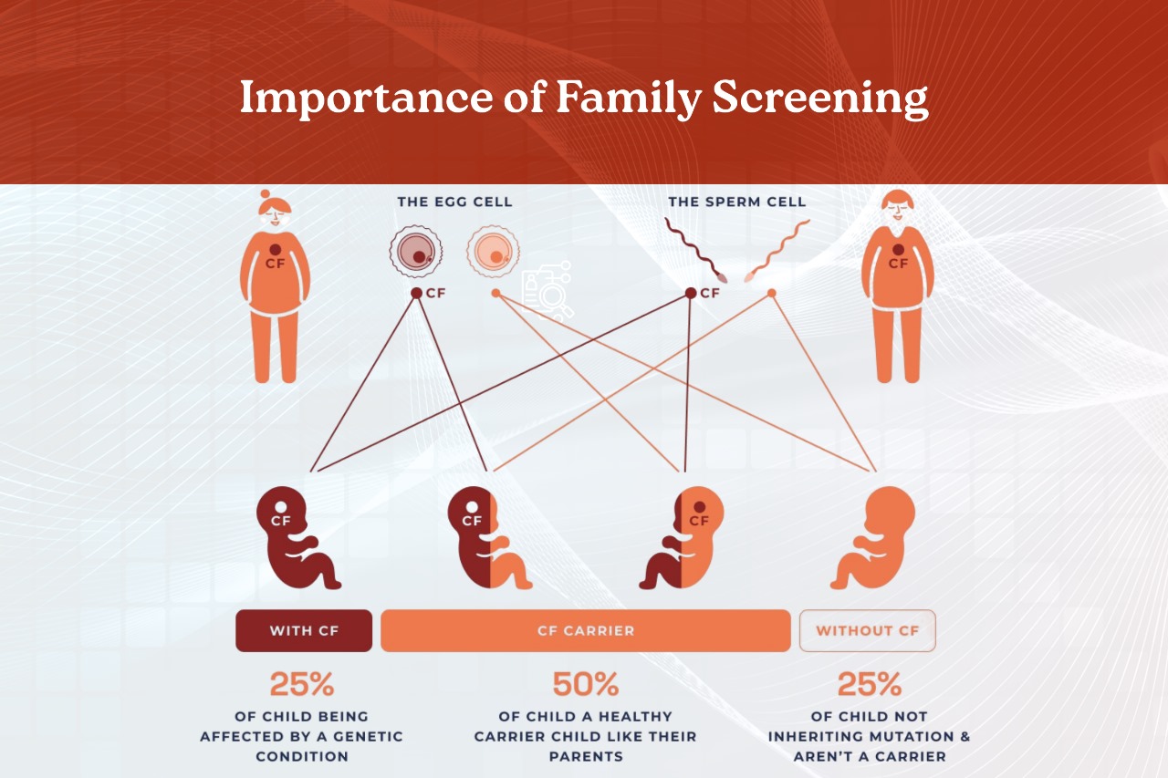 Importance of Family Screening – How Genetics Impact Heart Rhythm Disorders