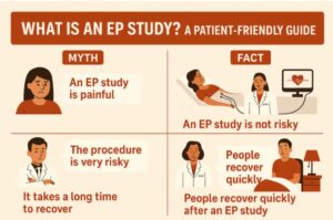 What is an EP Study? A Patient-Friendly Guide